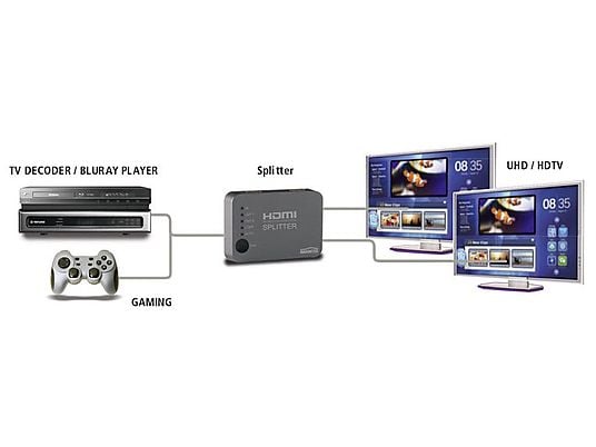 MARMITEK Split 312 UHD HDMI-splitter