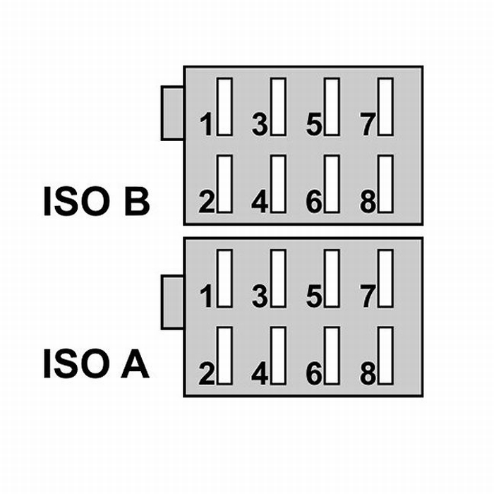 Két ISO csatlakozó 8 tűvel. Címkék: ISO B és ISO A. Fehér háttér.