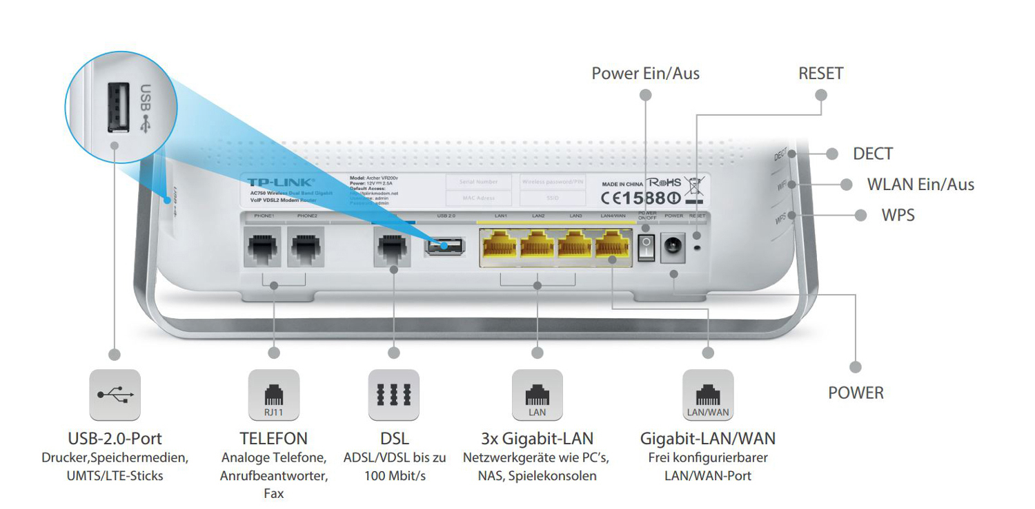 TP-LINK Archer VR200v Modemrouter