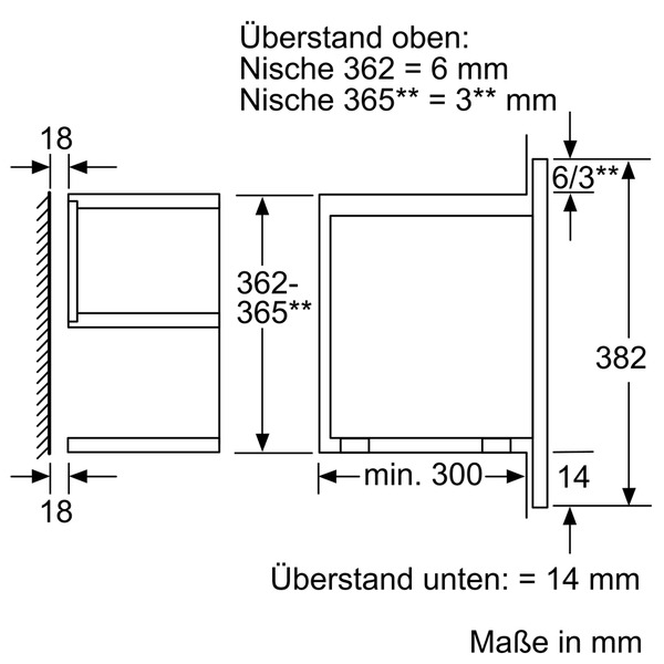 NEFF CGR1700N, Mikrowelle (900 Watt, Grillfunktion)