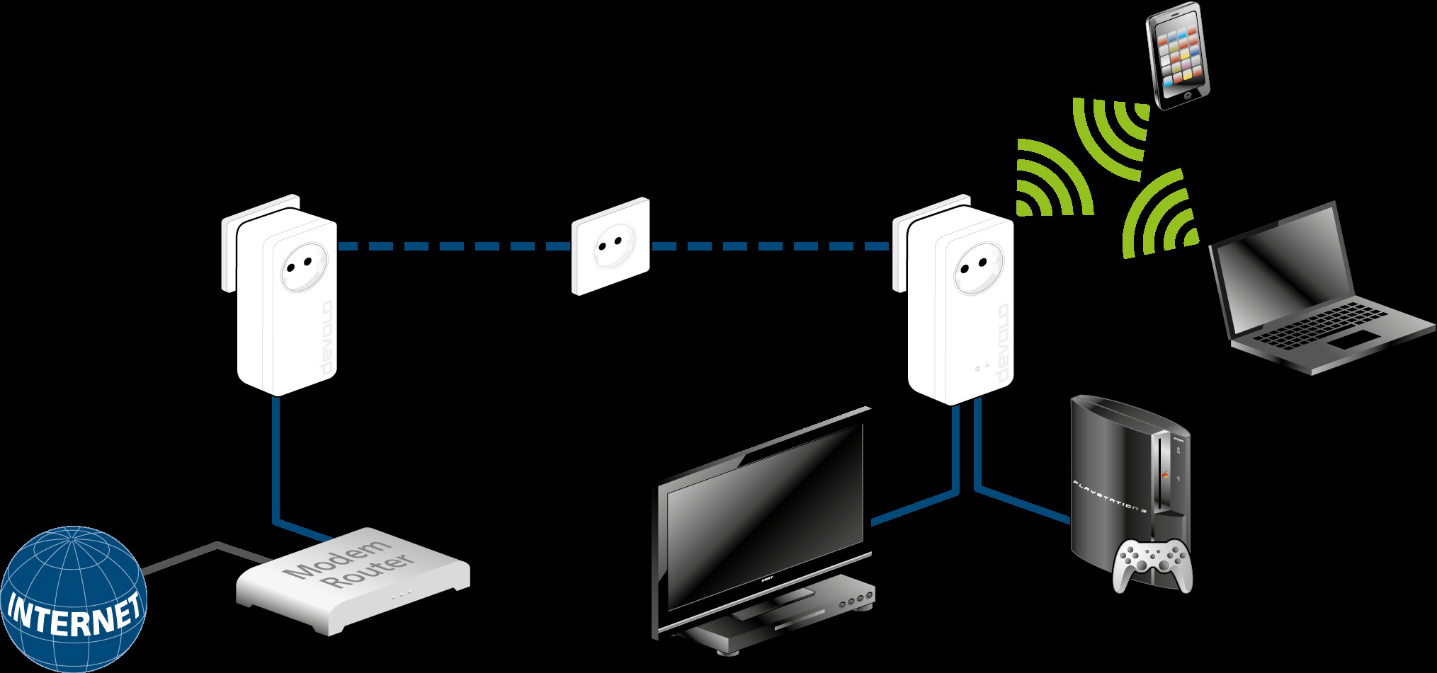 DEVOLO dLAN 1200+ WiFi ac Einzeladapter