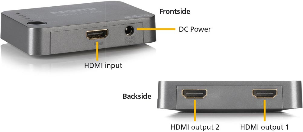 HDMI-splitter, met ingangs-, stroom- en uitgangspoorten met labels.