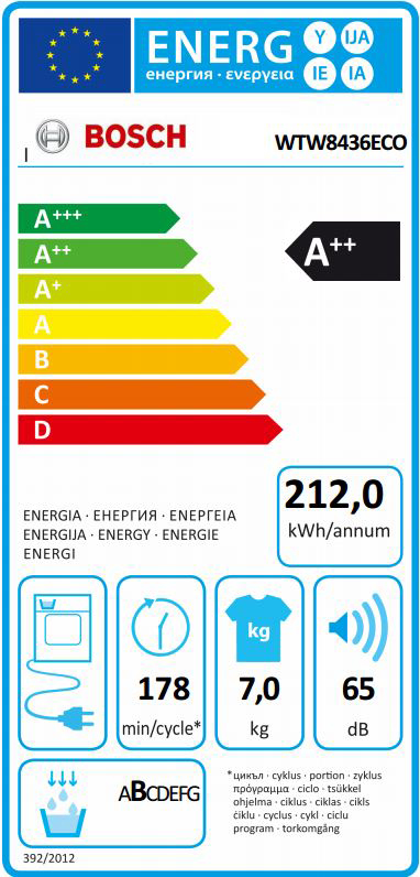 BOSCH Droogkast warmtepomp A++ (WTW8436ECO)