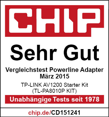 Chip Testergebnis für TP-LINK AV1200 Starter Kit, bewertet mit 'Sehr Gut'. Enthält 'Unabhängige Tests seit 1978'.