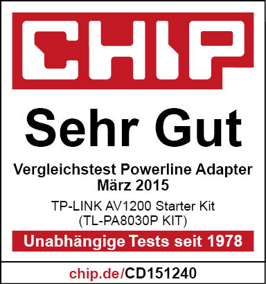 Chip Testergebnis für TP-LINK AV1200 Starter Kit, bewertet mit 'Sehr Gut'. Enthält 'Unabhängige Tests seit 1978'.
