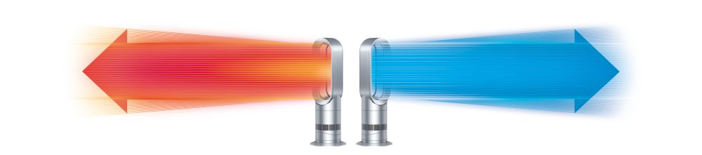 DYSON AM09 Hot+Cool Wit
