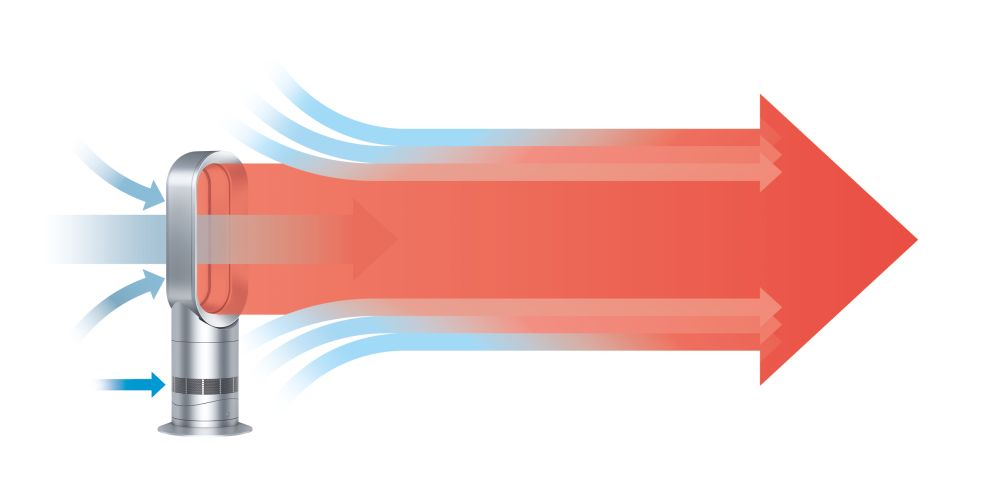 DYSON AM09 Hot+Cool Wit