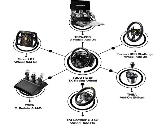 THRUSTMASTER T300 RS