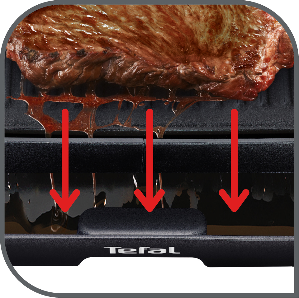 Tefal-Grill mit gebratenem Steak. Fett tropft herunter. Pfeile zeigen den Fettweg an.