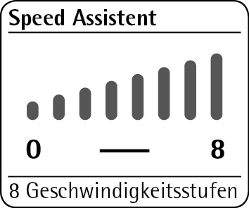 WMF 04.1632.0001 Profi Plus Küchenmaschine Weiß (Rührschüsselkapazität: 5 l, 1000 Watt)
