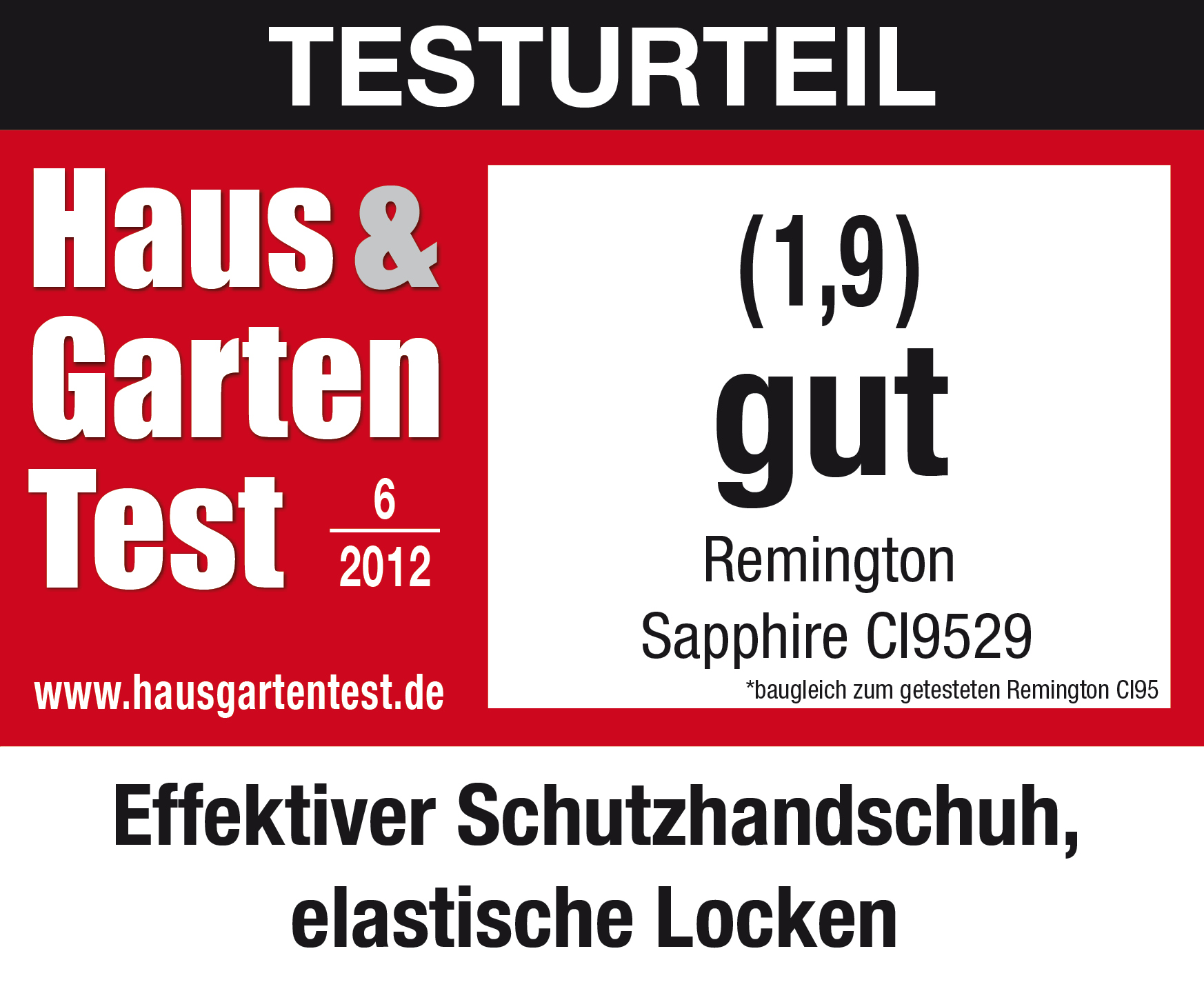 Testergebnis: Remington Sapphire CI9529, bewertet mit 'gut'. Text erwähnt Hitzeschutz, elastische Locken.