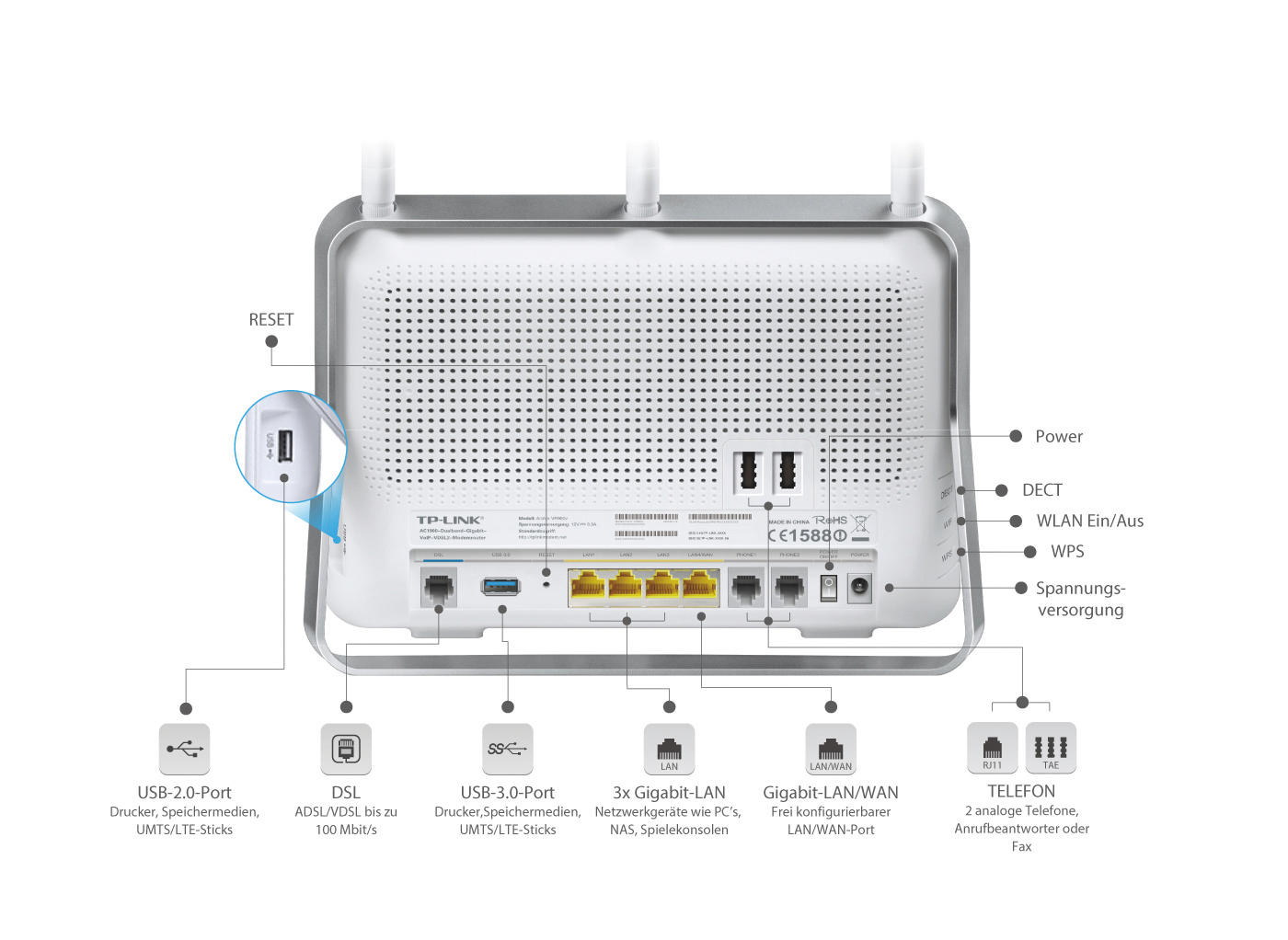 TP-LINK VR900V AC1900 WLAN-TELEFONIE-DSL Router