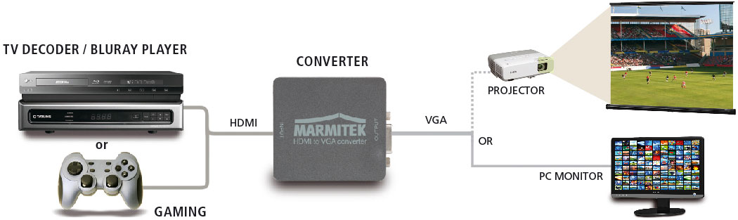 MARMITEK Connect HV15 - HDMI naar VGA converter (08266)