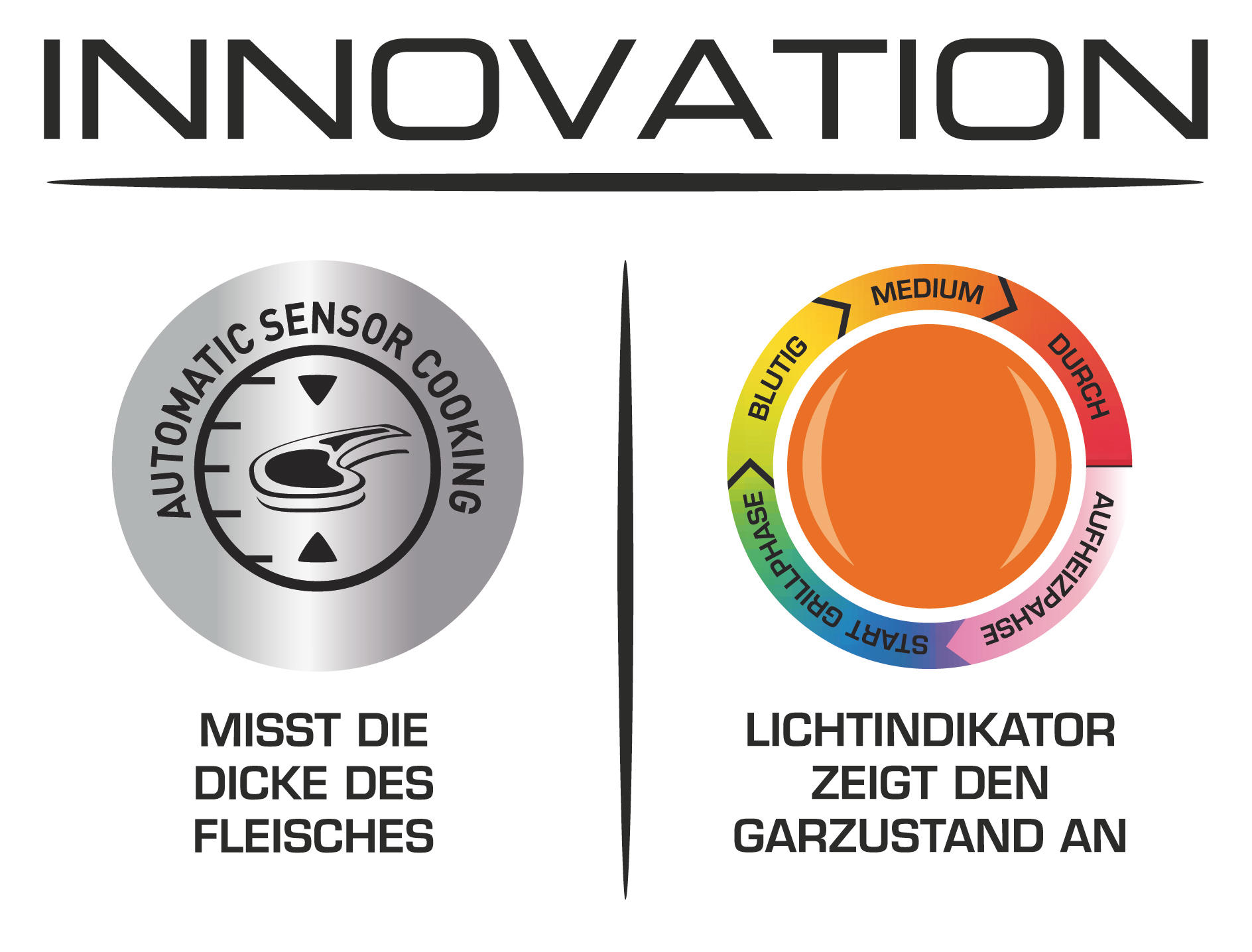 Diagramm, das Kochsensor und -anzeige zeigt. Text auf Deutsch und Englisch. Silber und orange.