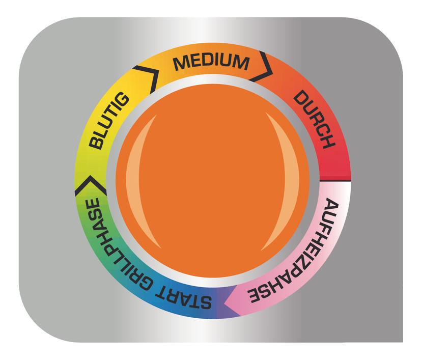Kreisförmiges Diagramm mit farbcodierten Garstufen: roh bis durchgebraten.