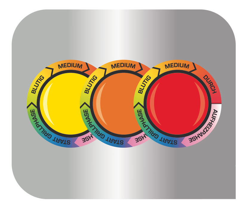 Fleisch-Koch-Ratgeber: Kreise mit Gelb, Orange und Rot zeigen den Gargrad.