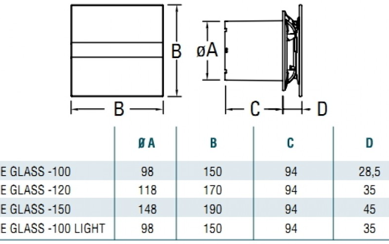 Téglalap alakú objektum diagramja A, B, C és D méretekkel, és egy táblázat.