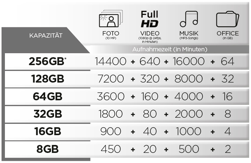 SANDISK iXpand Flash-Laufwerk, 16 GB