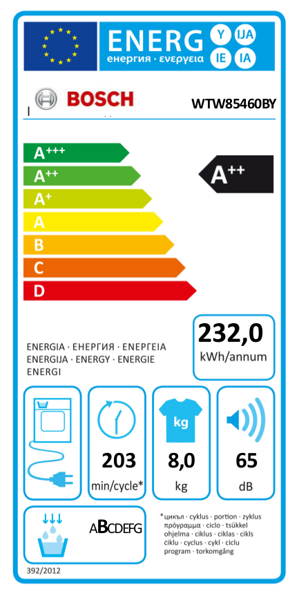 Energia címke egy Bosch mosógéphez. Részletezi az energiafogyasztást, a vízfelhasználást és a ciklusidőt.