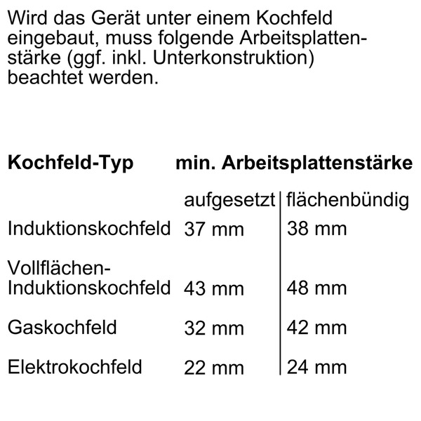 Tabelle über die minimale Arbeitsplattenstärke für verschiedene Kochfeldtypen.