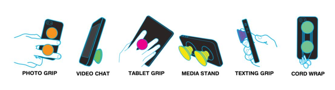 Diagramm von Telefonzubehör: Foto, Video-Chat, Tablet, Medienständer, SMS und Kabelschutz.