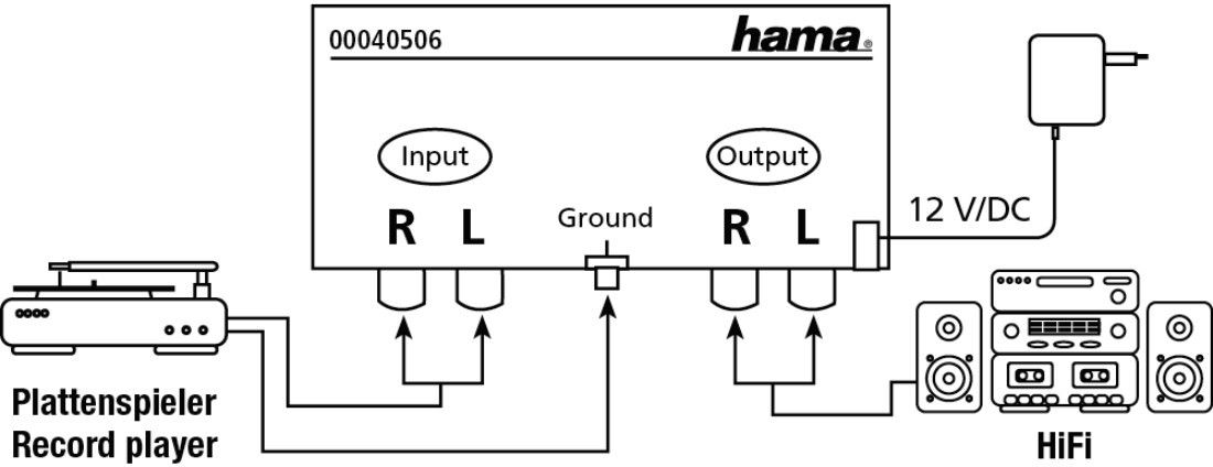 Diagram of audio components: turntable, amplifier, and speakers.