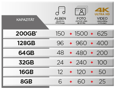 SANDISK Ultra® Dual Micro-USB + USB Stick, 32 GB, Schwarz