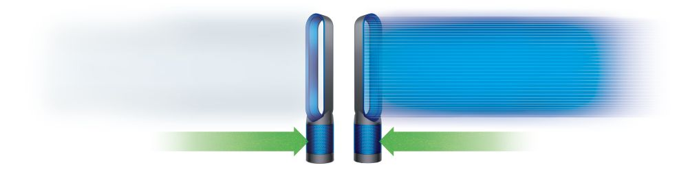 DYSON Pure Cool Link Toren Wit