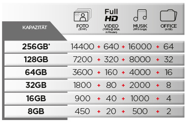SANDISK Cruzer® Dial USB Flash-Laufwerk, 32 GB, Schwarz/Rot