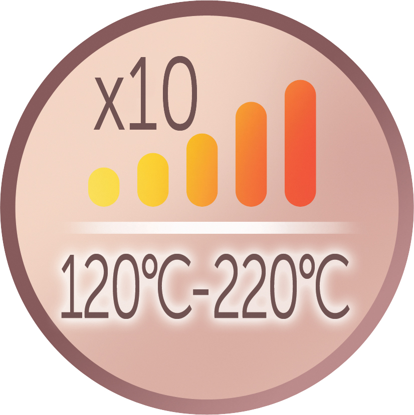 Ein Kreis mit Temperatur- und Intensitätsanzeigen. Zeigt x10 und 120°C-220°C.