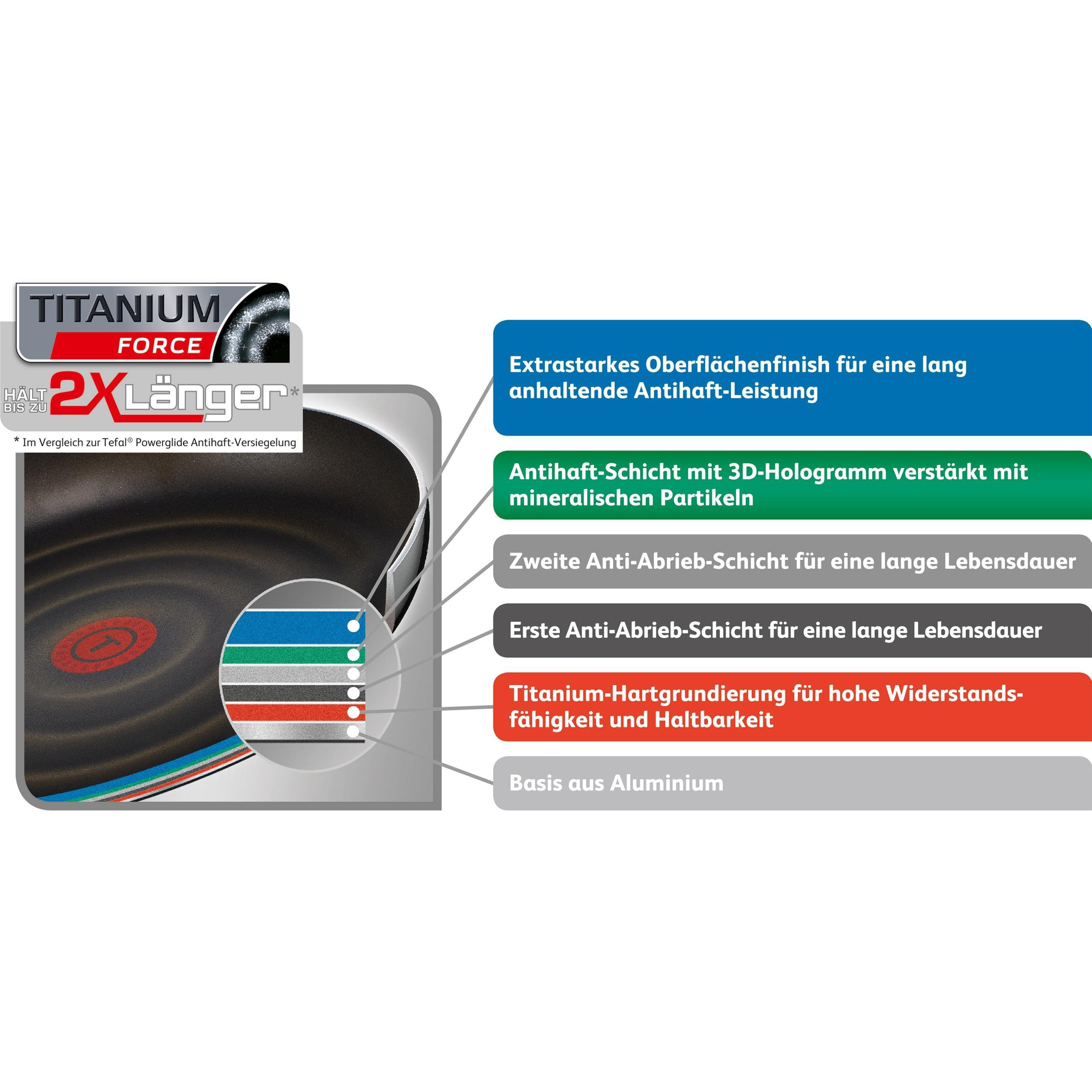 TEFAL D50319 So Intensive Wokpfanne