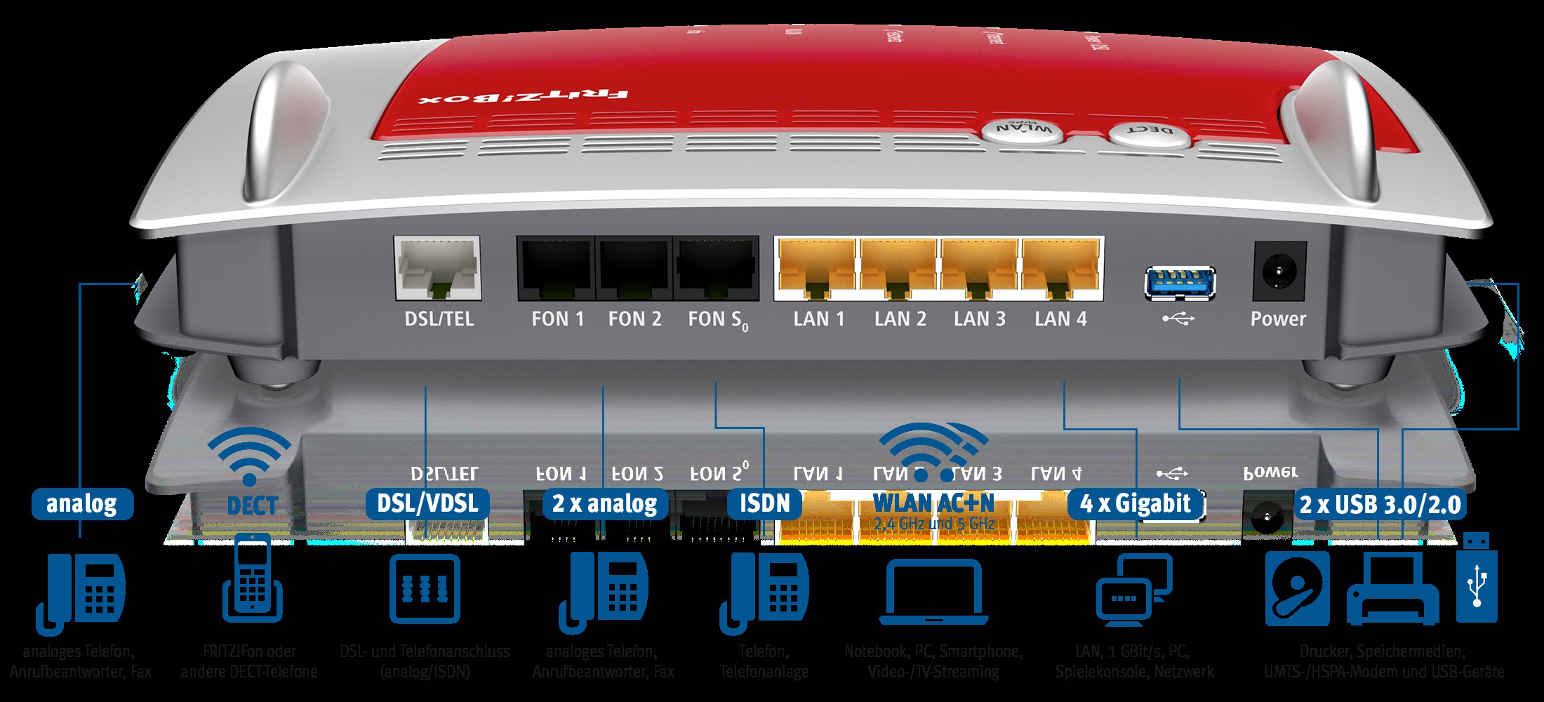 AVM FRITZ!Box 7490 + FRITZ!Fon C4 im Set WLAN-Router inkl. DECT-Telefon