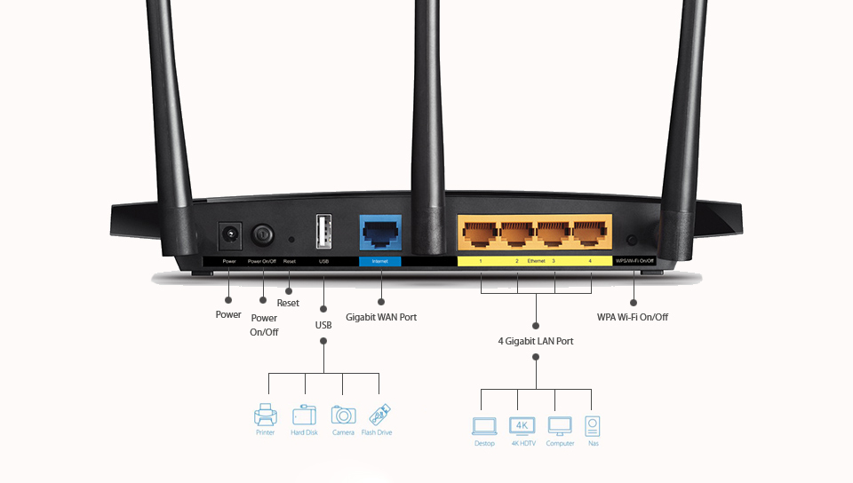 TP-LINK Archer C1200