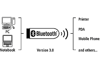 HAMA Bluetooth-USB-Adaptör 4.0 Class 2 + EDR_2