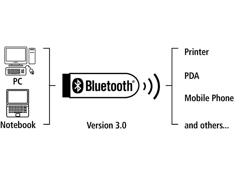 HAMA Bluetooth-USB-Adaptör 4.0 Class 2 + EDR_2