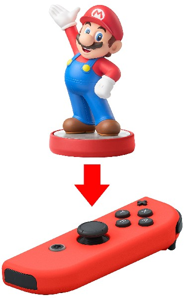 Figura de Mario sobre una base roja encima de un mando de Nintendo rojo con botones y un joystick.