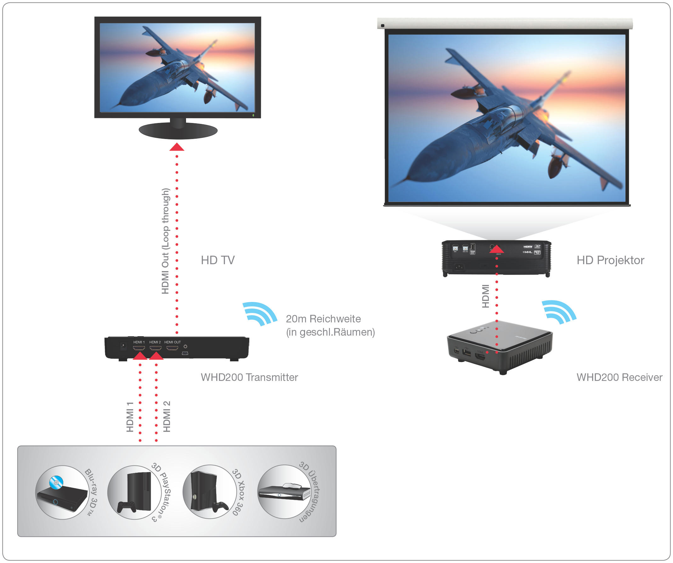 OPTOMA WHD200 Kabelloses HDMI-System