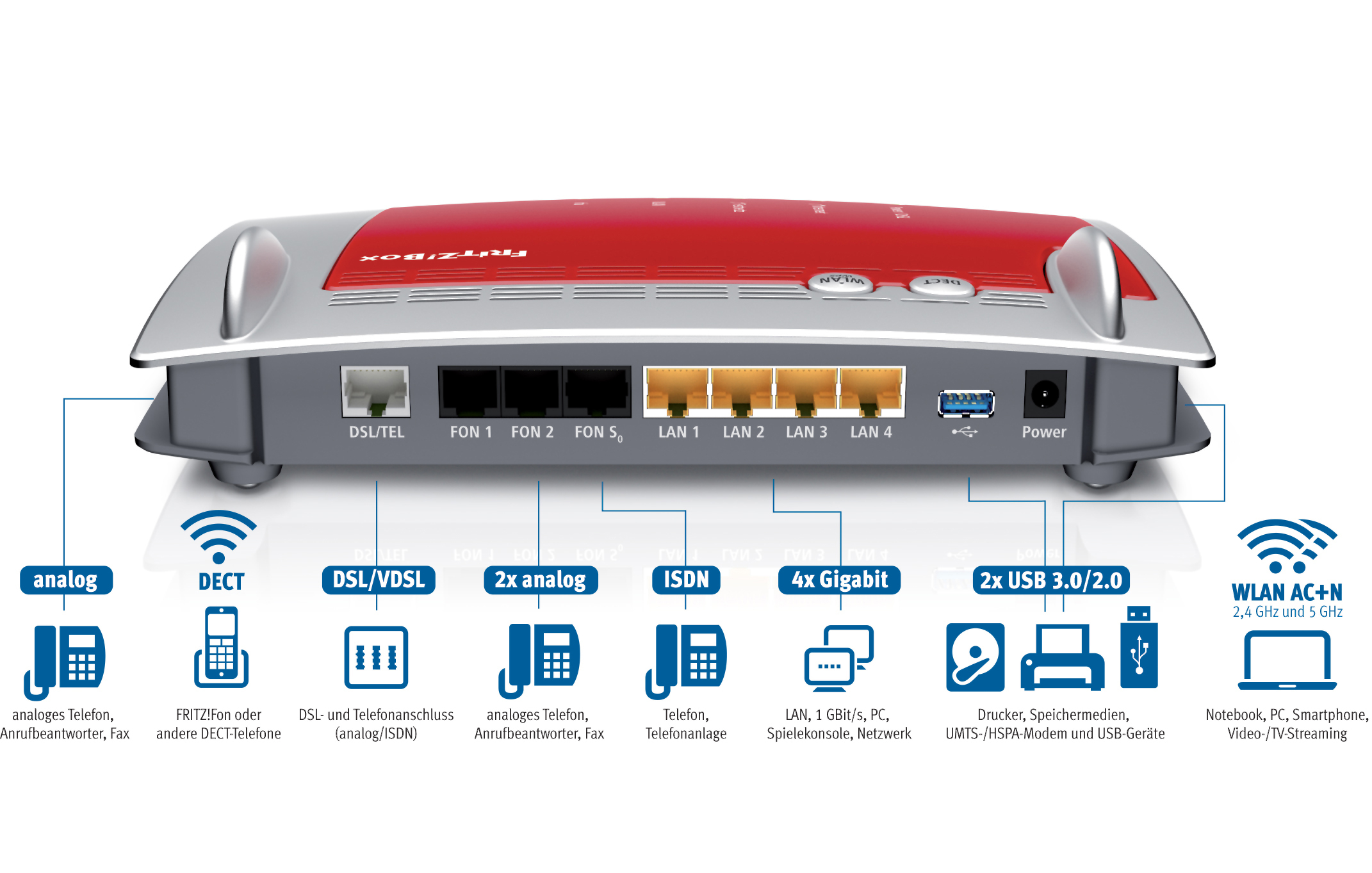AVM FRITZ!Box 7490 + FRITZ!DECT 200 Router