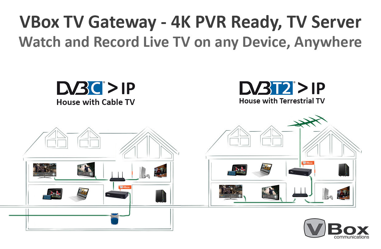 XTi-3442 VBox Twin DVB-C, TV SMART (HDTV, Gateway PVR-Funktion, Tuner, Schwarz) DVB-T2 HD,