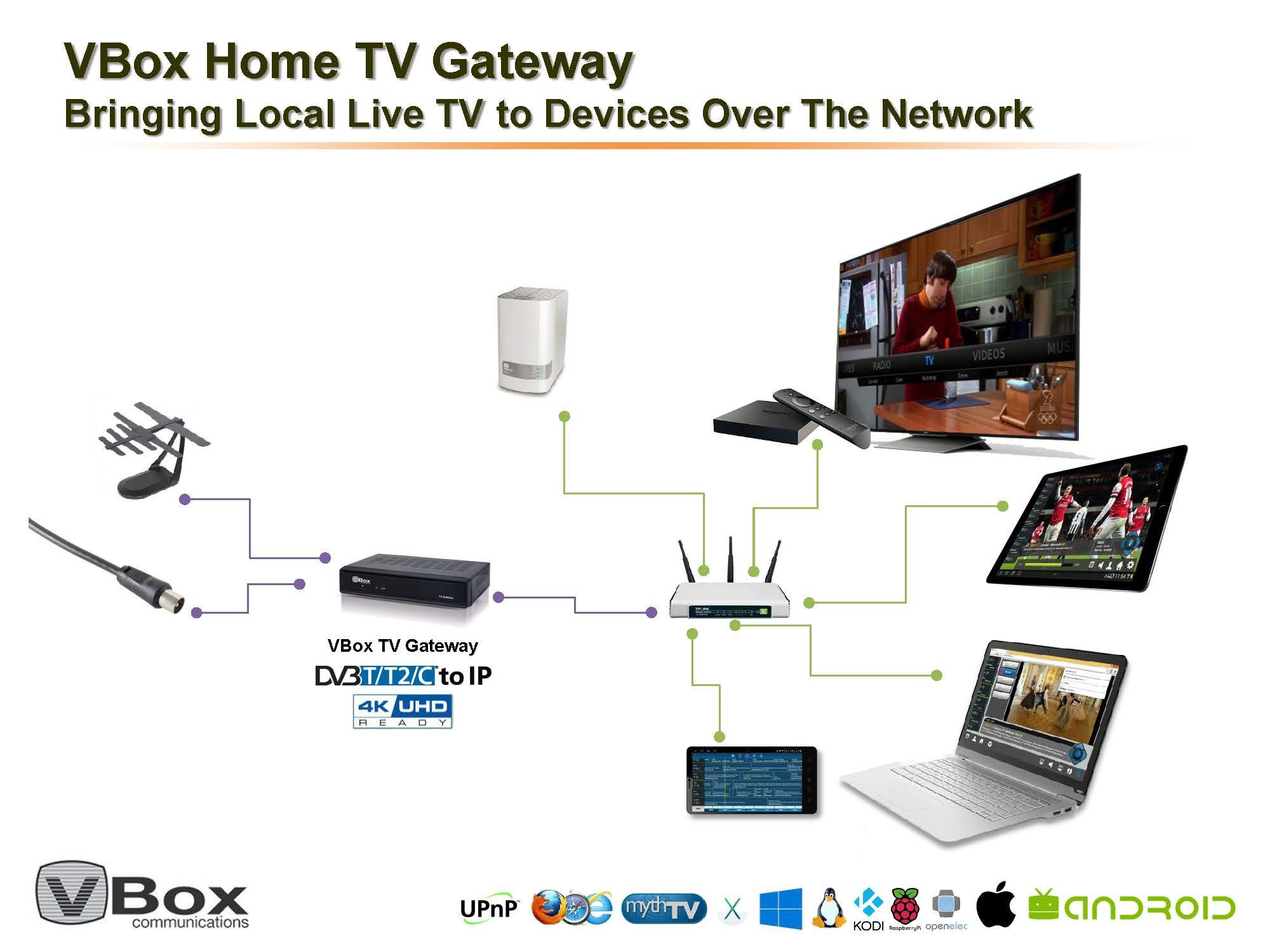 (HDTV, DVB-C, Twin Schwarz) XTi-3442 TV SMART VBox Tuner, DVB-T2 Gateway PVR-Funktion, HD,