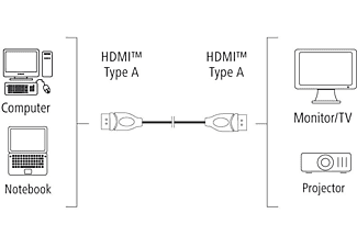 HAMA HDMI-kabel 1,8m UHD 1 ster