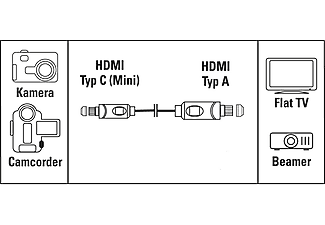 HAMA HDMI-kabel Type A- Type C 0,5 meter