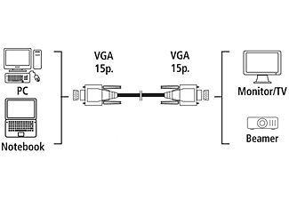 HAMA VGA-kabel standaard 1,8m