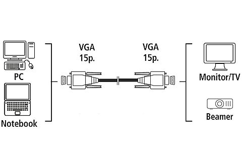 HAMA VGA-kabel standaard 1,8m