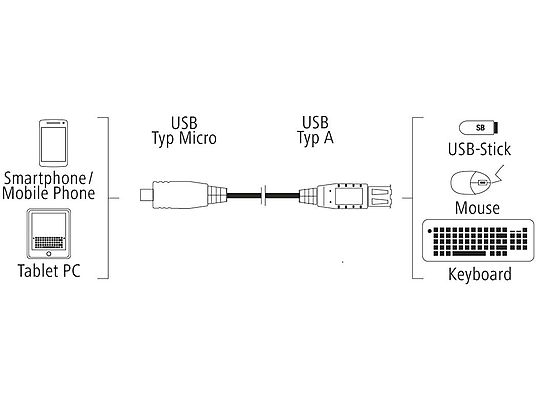 HAMA Micro-USB-adapter 3 sterren 0,15m