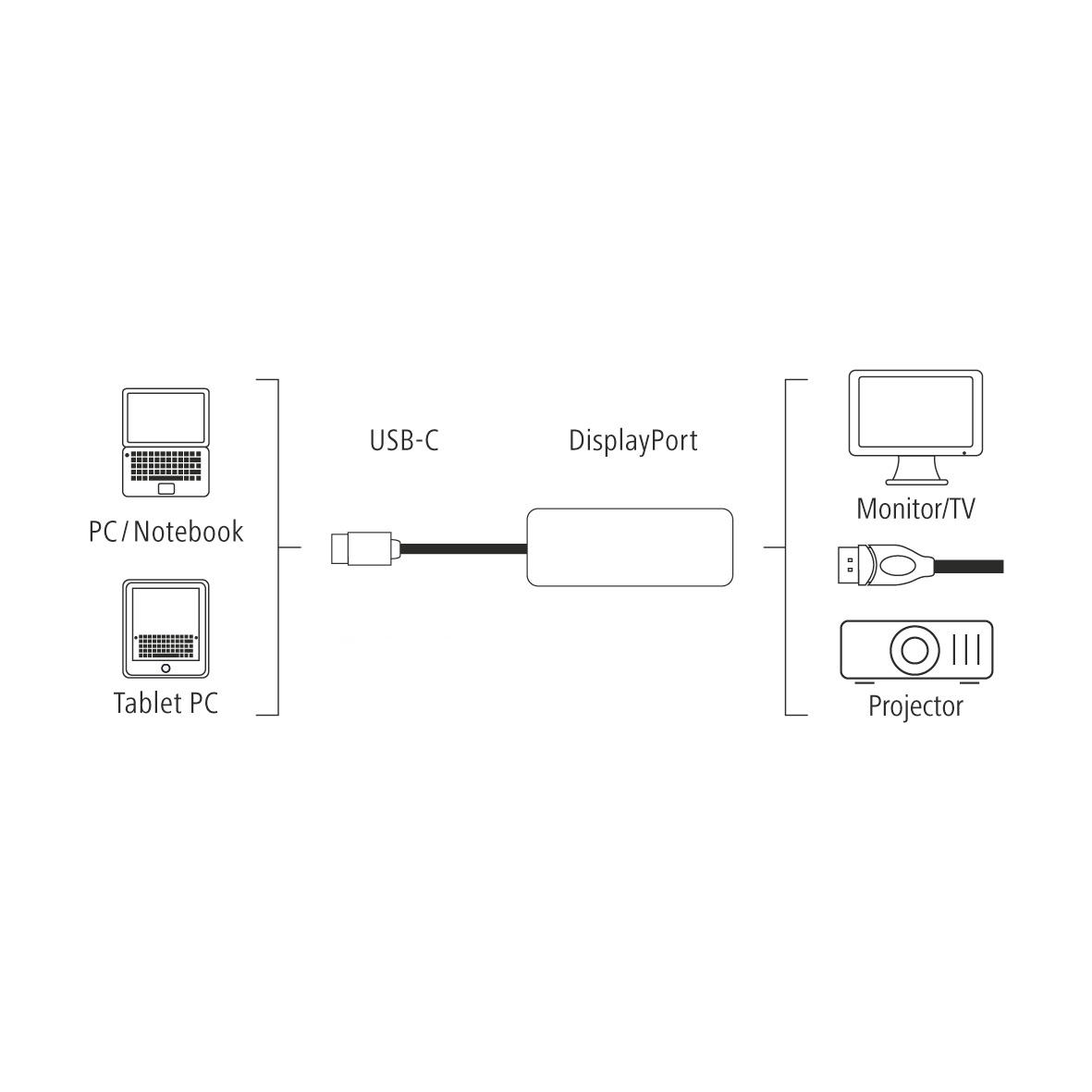 HAMA USB-C Dispaypoort Adapter
