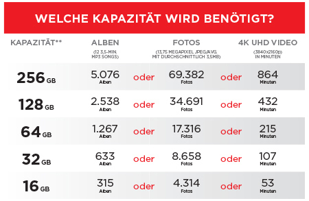 128 100 Speicherkarte, Micro-SDXC SANDISK MB/s Extreme®, GB,