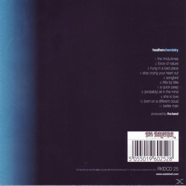 CD mit Titelliste auf dunkelblauem Hintergrund. Text ist in Weiß. Produziert von The Band.