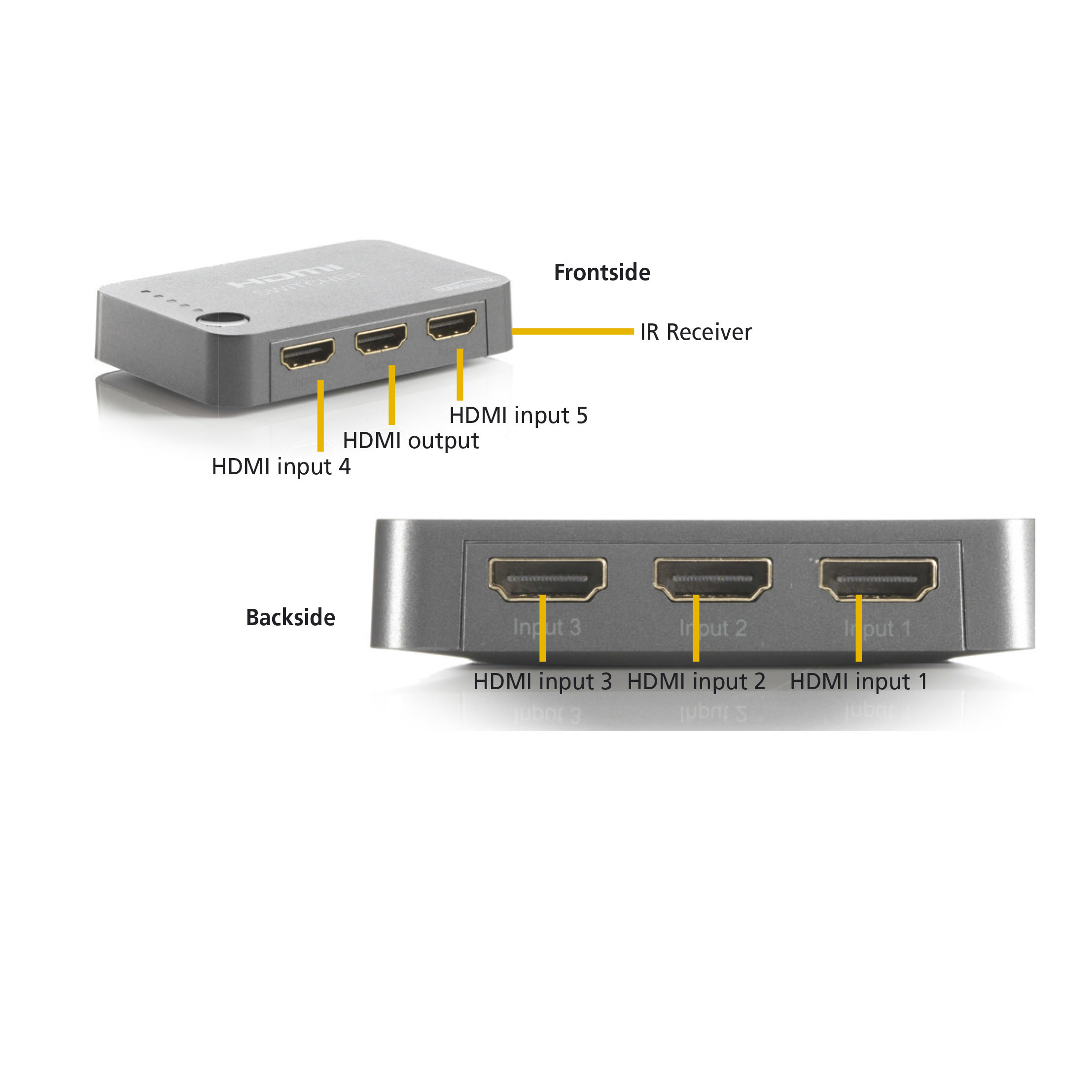 HDMI-Switch mit 3 Eingängen und 1 Ausgang, Vorder- und Rückseite, mit Beschriftungen.