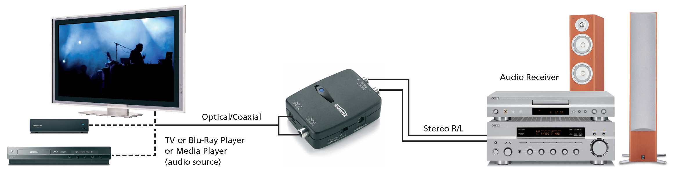 MARMITEK Connect DA21, Audio Konverter